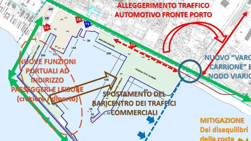 Il progetto del nuovo porto con le frecce che indicano gli spostamenti delle attività e i limiti del piano