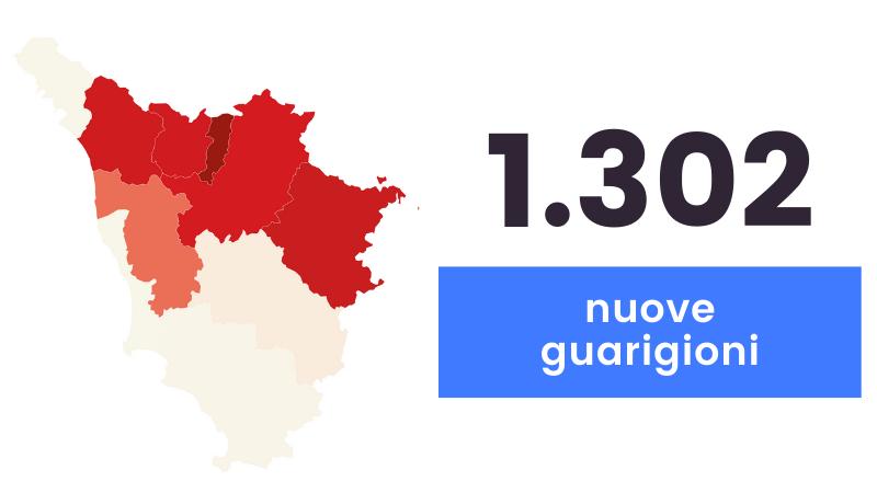 Coronavirus in Toscana, 1.538 nuovi positivi e 19 decessi