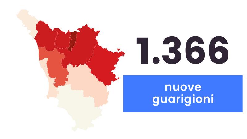 Coronavirus, sono 1.640 nuovi casi in Toscana e 26 i decessi