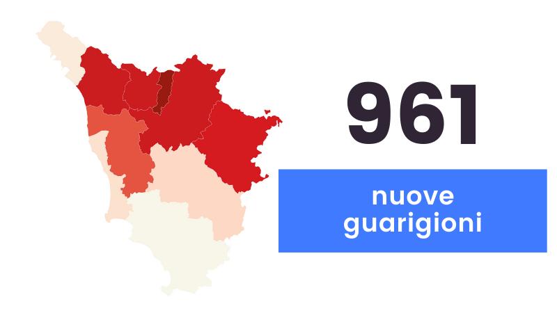 Coronavirus, sono 981 i nuovi casi in Toscana e 24 i decessi. Impennata di ricoveri a Pasqua 