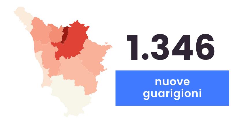 Coronavirus, sono 1.222 i nuovi casi in Toscana e 44 i decessi