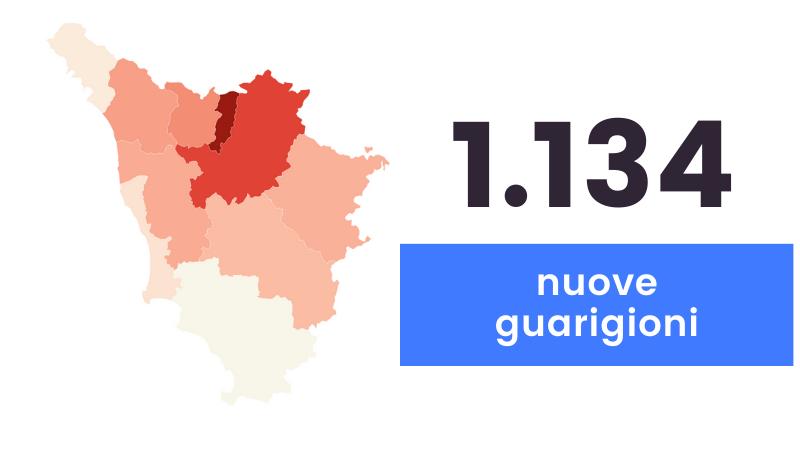 Coronavirus, sono 955 i nuovi casi in Toscana e 22 i decessi