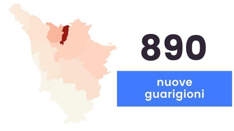 Coronavirus in Toscana, 737 nuovi positivi e 22 decessi