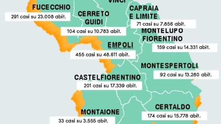 Covid, altri quattro decessi risalgono i ricoveri in ospedale