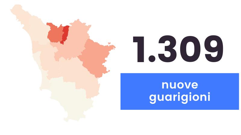 Coronavirus, sono 744 i nuovi casi in Toscana e 35 i decessi