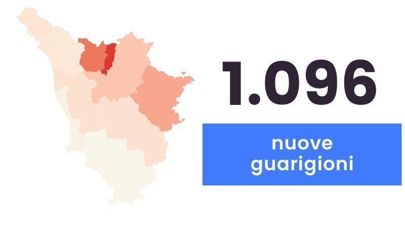 Coronavirus: 861 nuovi casi, età media 40 anni; 33 i decessi