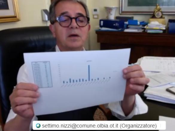 I positivi scendono a 496 «L’infezione regredisce»