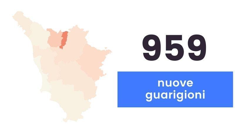 Coronavirus in Toscana: 676 nuovi casi e 21 decessi