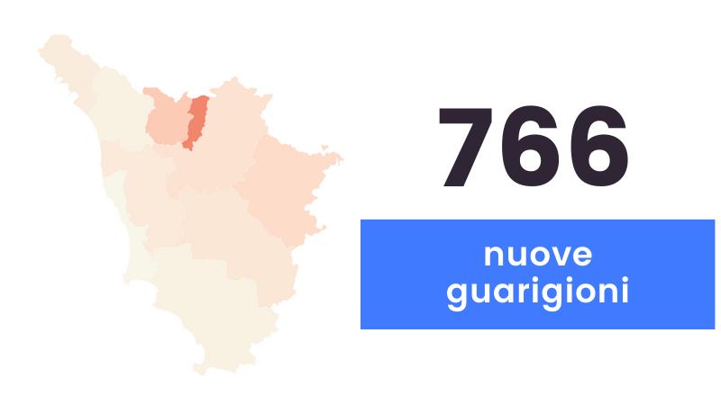 Coronavirus, sono 481 nuovi casi (età media 39 anni) e 20 i decessi