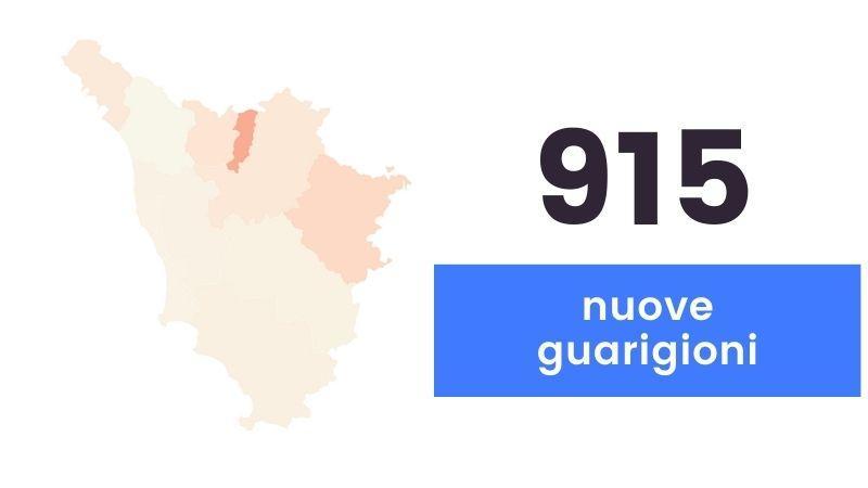 Coronavirus in Toscana, 491 nuovi positivi e 19 decessi