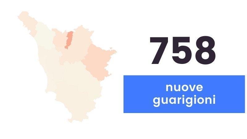 Coronavirus in Toscana, 506 nuovi positivi e 8 decessi