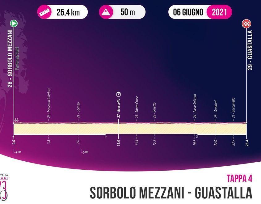 La quarta tappa nella Bassa