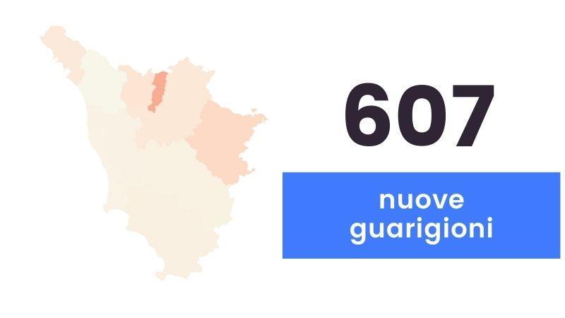 Coronavirus, 382 nuovi casi in Toscana: 15 i decessi