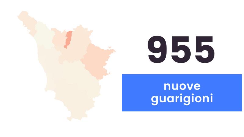 Coronavirus, sono 392 i nuovi casi in Toscana e 11 i decessi