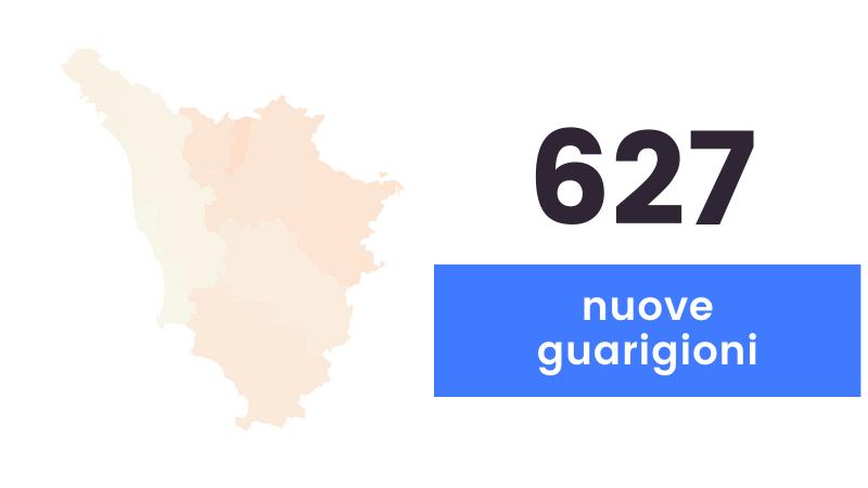 Coronavirus, sono 382 i nuovi casi in Toscana e 8 i decessi