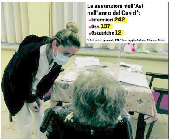 Emergenza personale nelle Rsa: quasi 250 infermieri assunti dall’Asl 