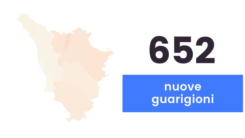 Coronavirus, sono 162 nuovi casi in Toscana e 4 i decessi