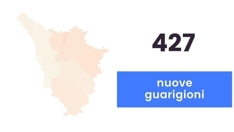 Coronavirus, 174 nuovi casi in Toscana: 12 i decessi