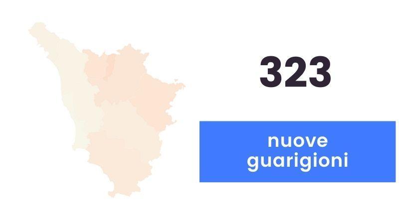 Coronavirus, sono 146 i nuovi casi in Toscana: 9 i decessi