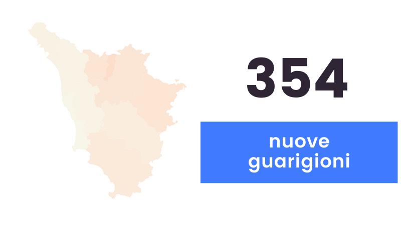 Coronavirus, sono 146 i nuovi in Toscana e 5 i decessi