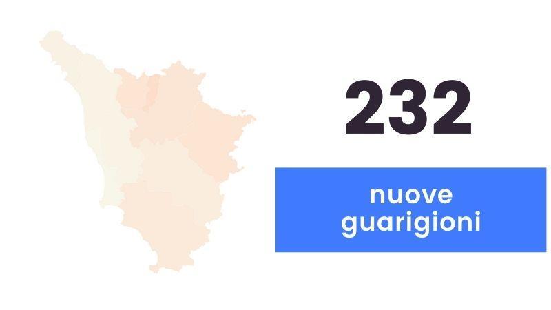 Coronavirus, 123 nuovi casi in Toscana: sei i decessi