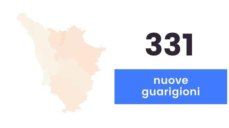 Coronavirus, 82 nuovi casi in Toscana: tre i decessi