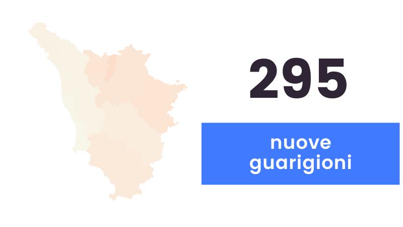Coronavirus, sono 106 i nuovi casi in Toscana e 6 i decessi