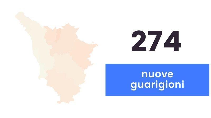 Coronavirus, 60 nuovi casi in Toscana: sei i decessi