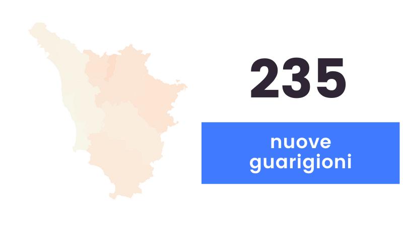 Coronavirus, sono 67 i nuovi casi in Toscana e i 3 decessi