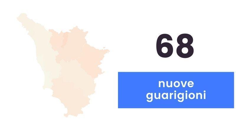 Coronavirus, sono 55 i nuovi casi in Toscana: 5 i decessi