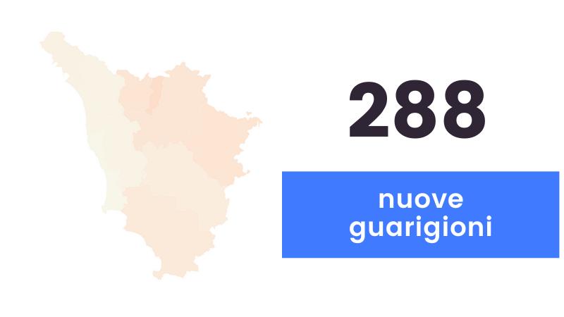 Coronavirus, zero decessi in Toscana. Sono 45 i nuovi casi