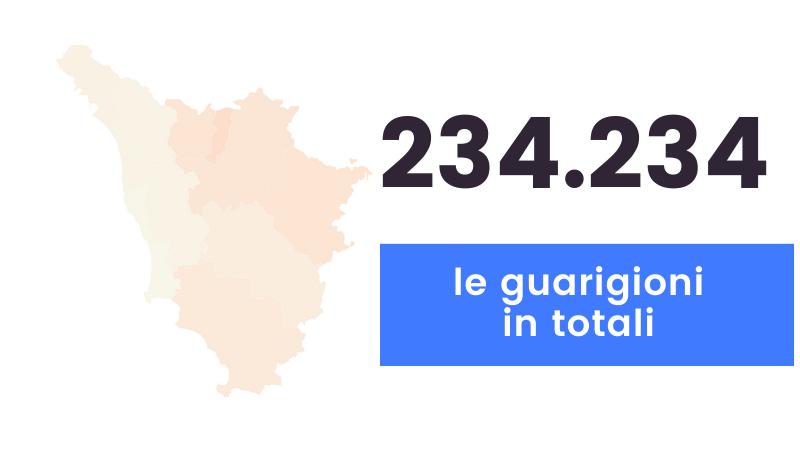 Coronavirus, sono 25 i nuovi casi in Toscana e 2 i decessi