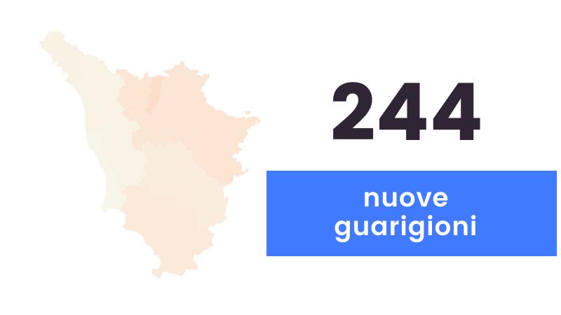 Coronavirus, sono 50 i nuovi casi in Toscana e 4 i decessi