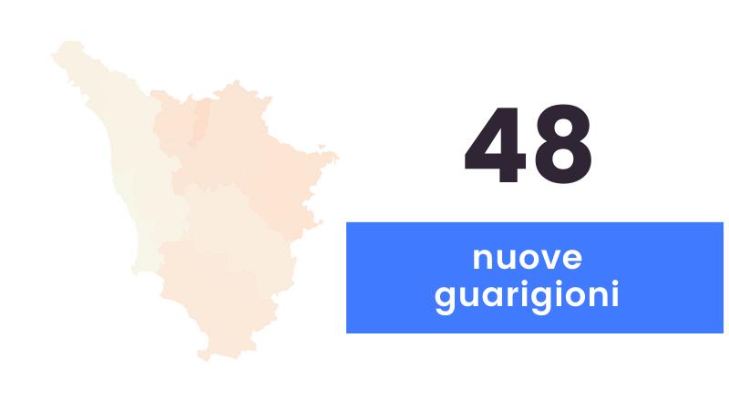 Coronavirus, sono 94 i nuovi casi in Toscana e zero i decessi