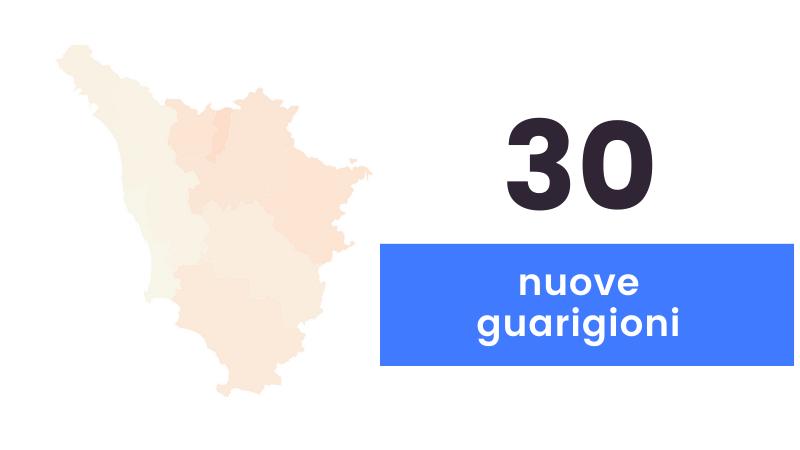 Coronavirus, sono 63 i nuovi casi in Toscana (età media 36 anni) e nessun decesso