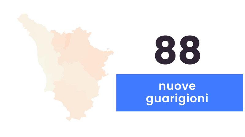 Coronavirus, sono 748 i nuovi casi in Toscana (età media 31 anni) e un decesso