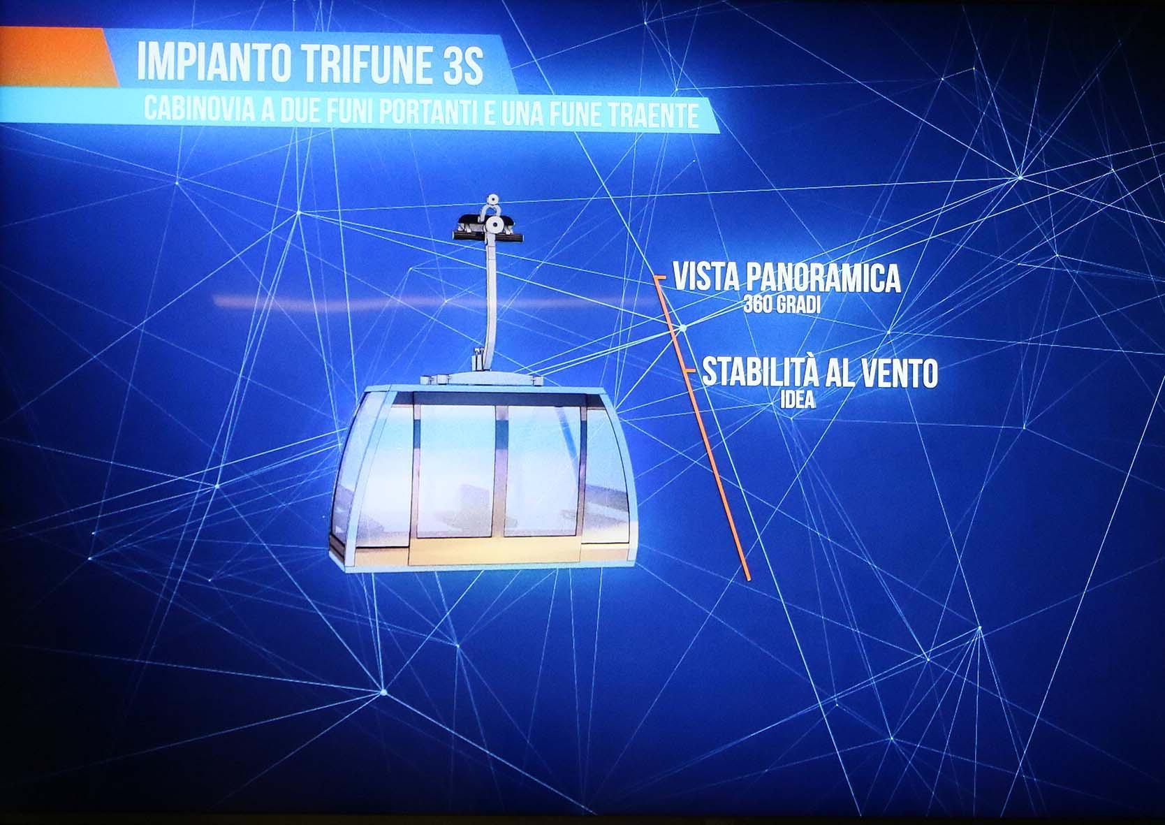 Da San Martino fino a Campocecina, Carrara e la funivia dei sogni: il progetto, i costi e le società coinvolte