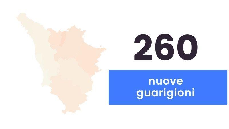 Coronavirus in Toscana: 492 nuovi casi e 3 decessi