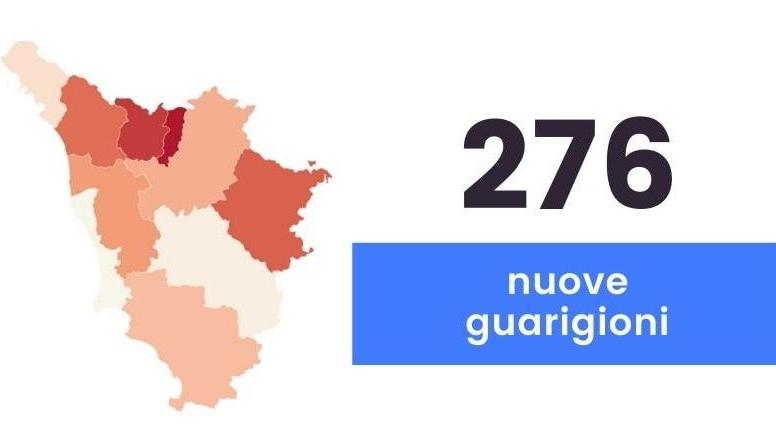 Coronavirus, 511 nuovi casi positivi e cinque decessi