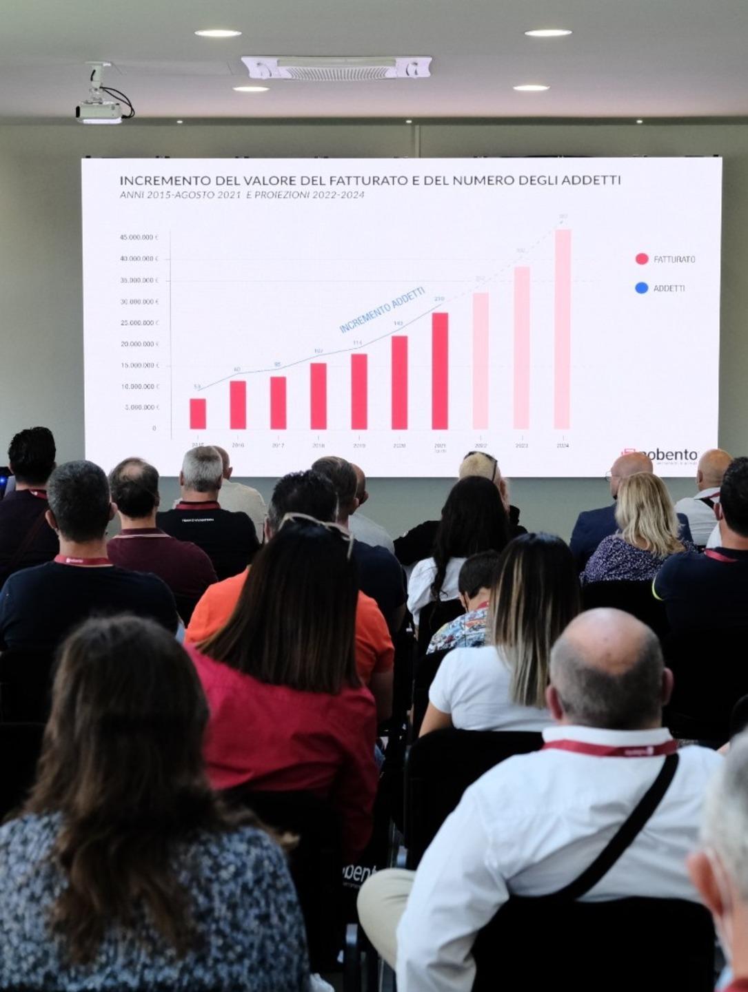 Nobento, festa con clienti e dipendenti 