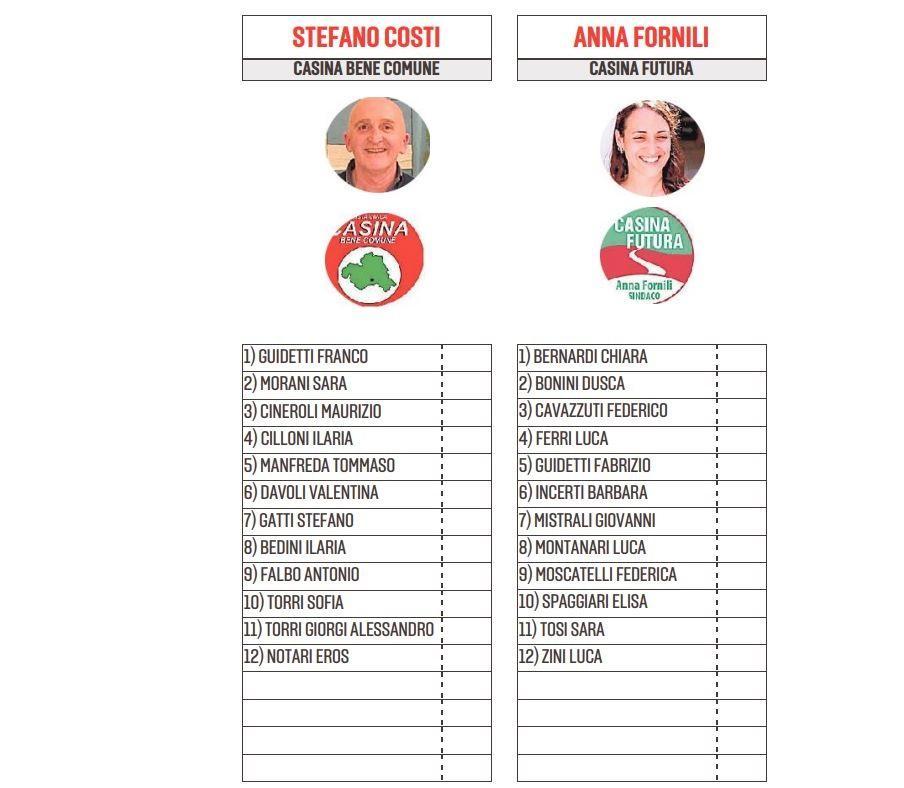 ELEZIONI 2021 \ A Casina il sindaco Stefano Costi pronto al bis 