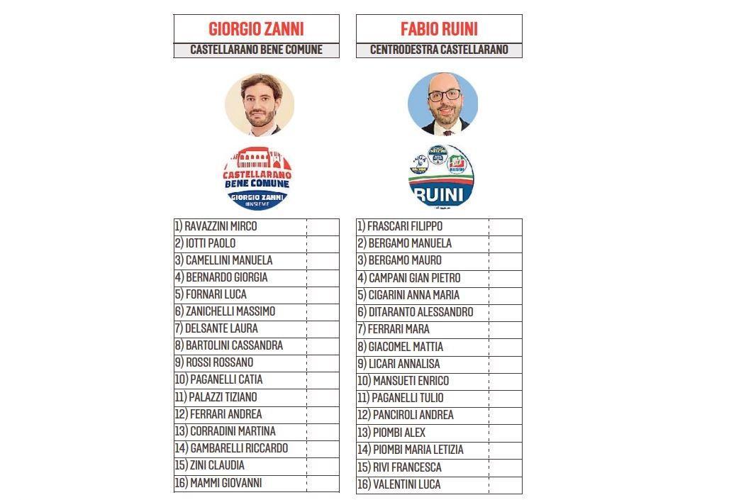 ELEZIONI 2021 \ A Castellarano Zanni alla sfida con Ruini e il centrodestra 