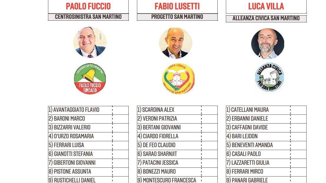 ELEZIONI 2021 \ A San Martino in Rio Fuccio punta alla conferma ma ci sono Villa e Lusetti