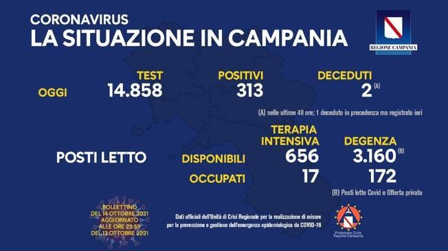 Covid: Campania; tre nuove vittime, incidenza al 2,1%