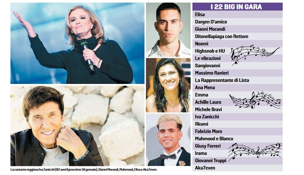 Sanremo, quattro generazioni sul palco: da Iva Zanicchi a Blanco tra i big 