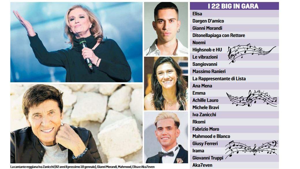 Sanremo, quattro generazioni sul palco: da Iva Zanicchi a Blanco tra i big