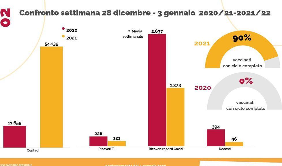 Tamponi a rilento per le quarantene «Senza lavoratori rischiamo lo stop» 