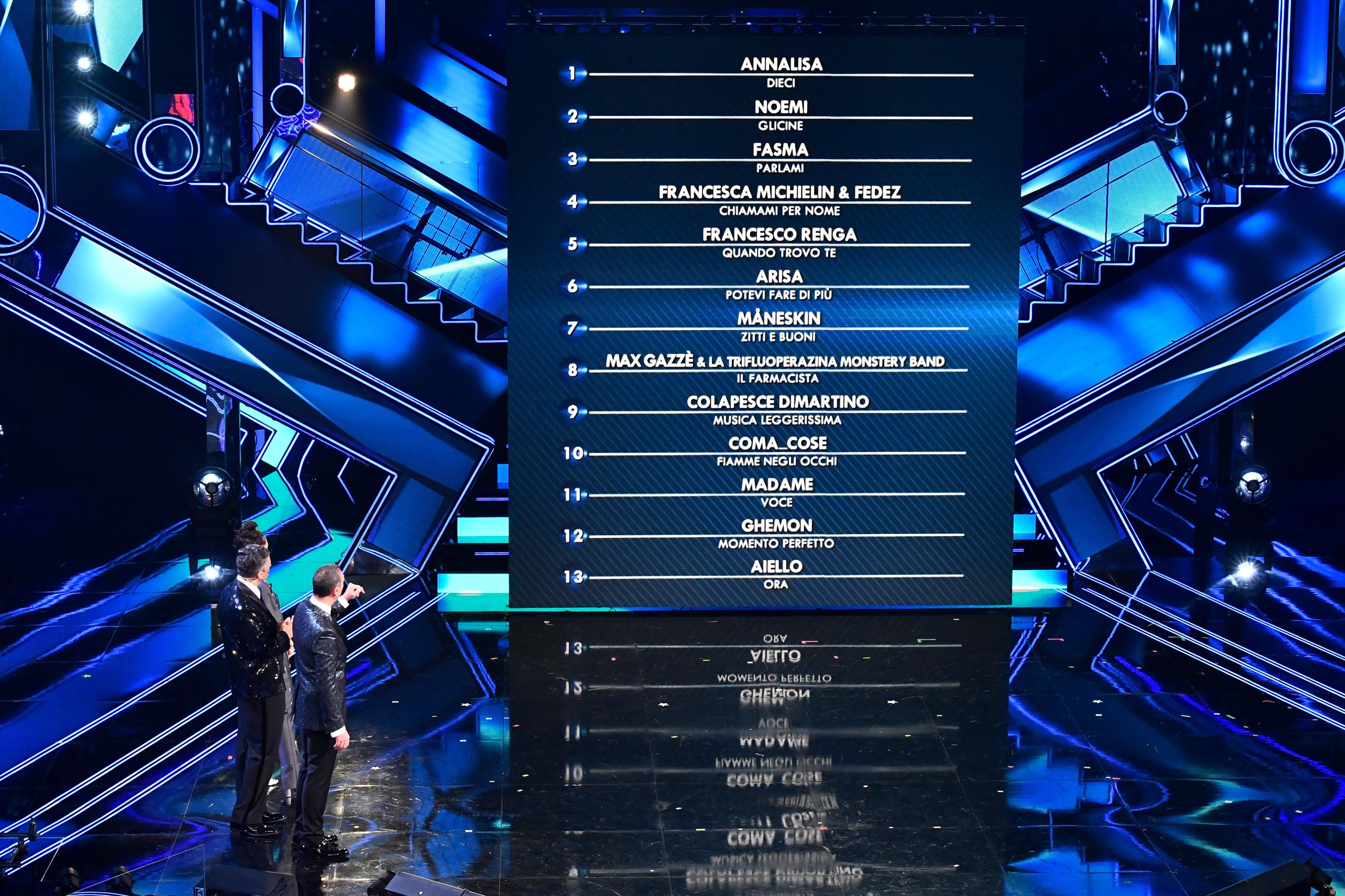 Il palco del Festival di Sanremo nell'edizione dello scorso anno