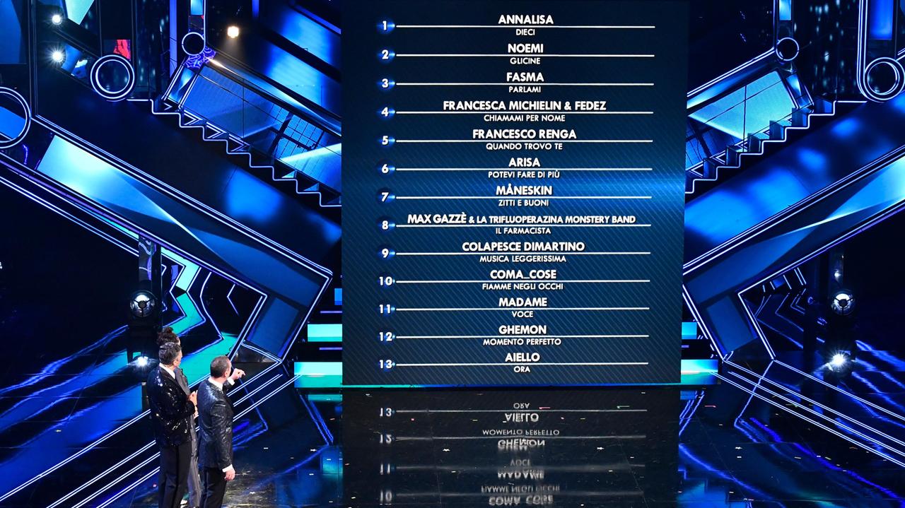 Il palco del Festival di Sanremo nell'edizione dello scorso anno