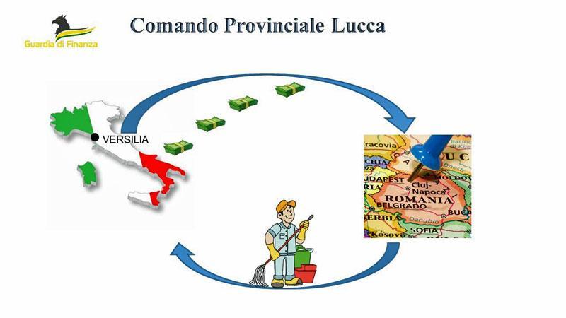 La grafica dell’operazione della Guardia di finanza